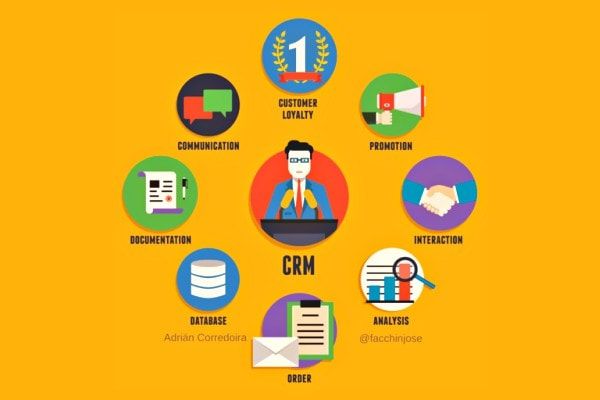 crm para empresas