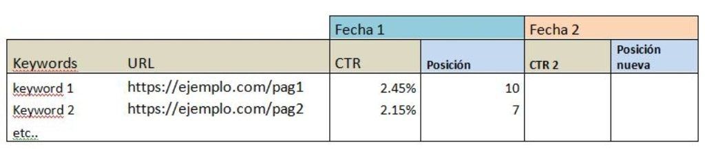 excel para ctr