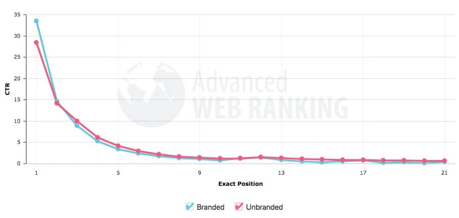 serp-ranking