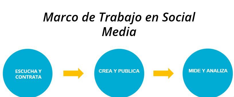 trabajo-que-realiza-un-marketer