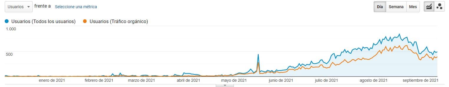 sandbeds analyitcs